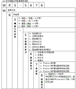 WRP-130無固定鉑銠熱電偶在高溫工業(yè)生產(chǎn)過程中的運(yùn)用