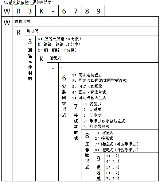 WREK2-188無固定手柄式雙支鎧裝熱電偶使用選型