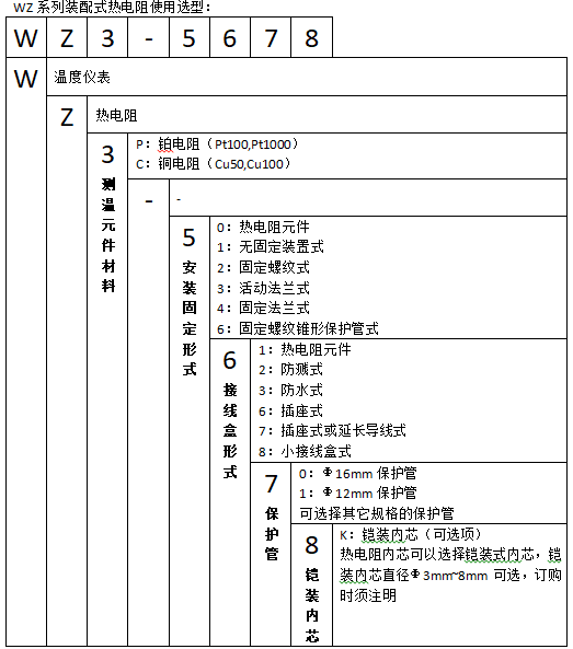 WZP-221T衛生型卡盤裝配式熱電阻使用選型