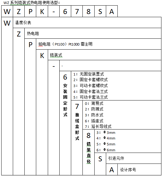 WZPK-573S可動卡套法蘭引線式鎧裝鉑熱電阻使用選型