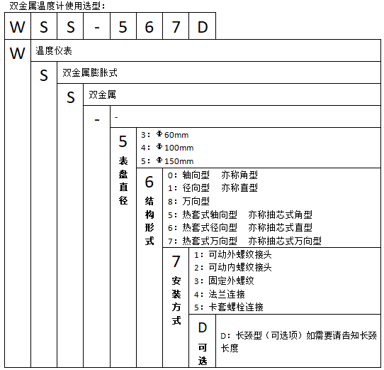 WSSN-411徑向不銹鋼耐震雙金屬溫度計使用選型