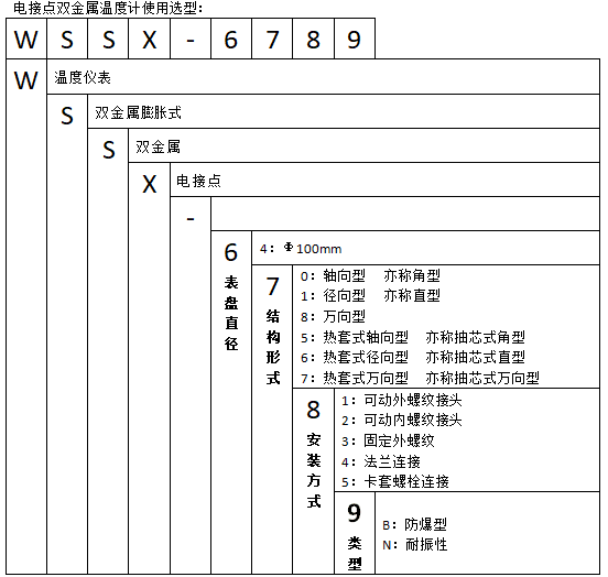 WSSX-401可動外螺紋軸向電接點雙金屬溫度計使用選型