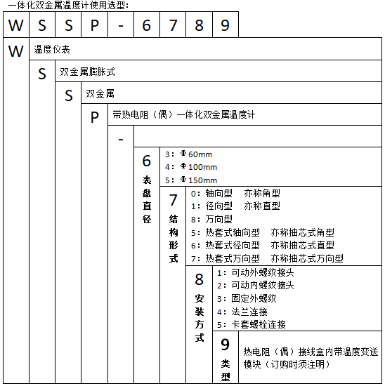WSSP-571螺紋抽芯式萬向一體化雙金屬溫度計使用選型