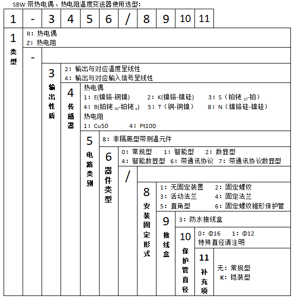 SBWZ-2482/230熱電阻一體化數顯溫度變送器使用選型