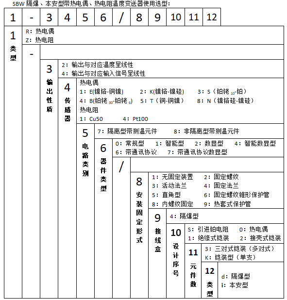 SBWR-2280/440d隔爆一體化熱電偶溫度變送器使用選型