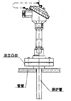 WRN,WRE-4318法蘭套管式熱電偶安裝圖片 WRN,WRE-4318法蘭套管式熱電偶安裝圖片