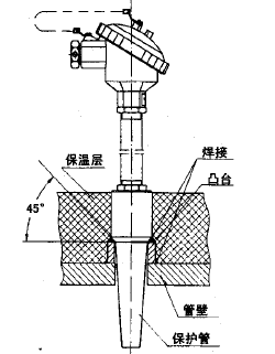 WRN,WRE-14B套管式熱電偶安裝圖片 WRN,WRE-14B套管式熱電偶安裝圖片