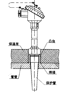 WRN,WRE-15B套管式熱電偶安裝圖片 WRN,WRE-15B套管式熱電偶安裝圖片
