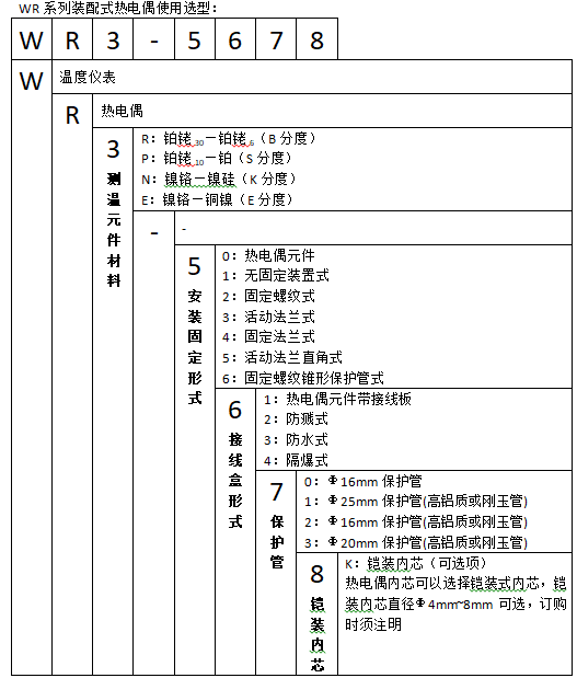WRN-520活動法蘭防濺式直角熱電偶使用選型