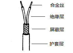 熱電偶用補(bǔ)償導(dǎo)線結(jié)構(gòu)示意圖