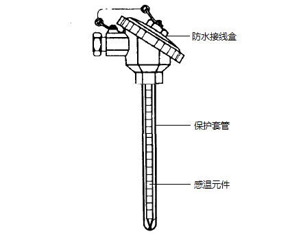 WRN-130無(wú)固定裝配式熱電偶產(chǎn)品結(jié)構(gòu)圖